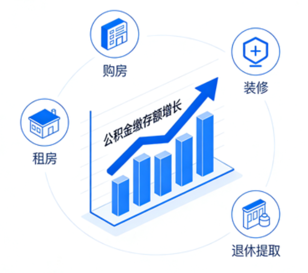 太原楼市又出政策组合拳,公积金新政能省多少钱?